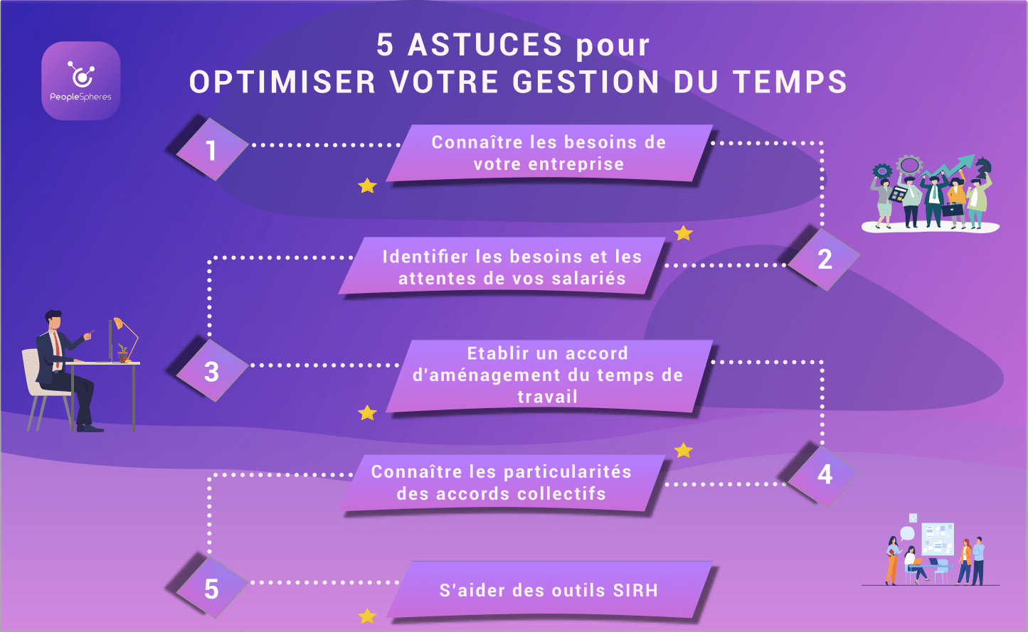 5 Astuces Pour Optimiser Votre Gestion Du Temps